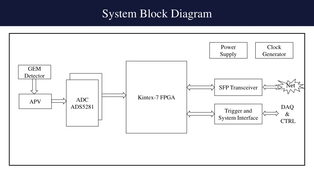 system block diagram