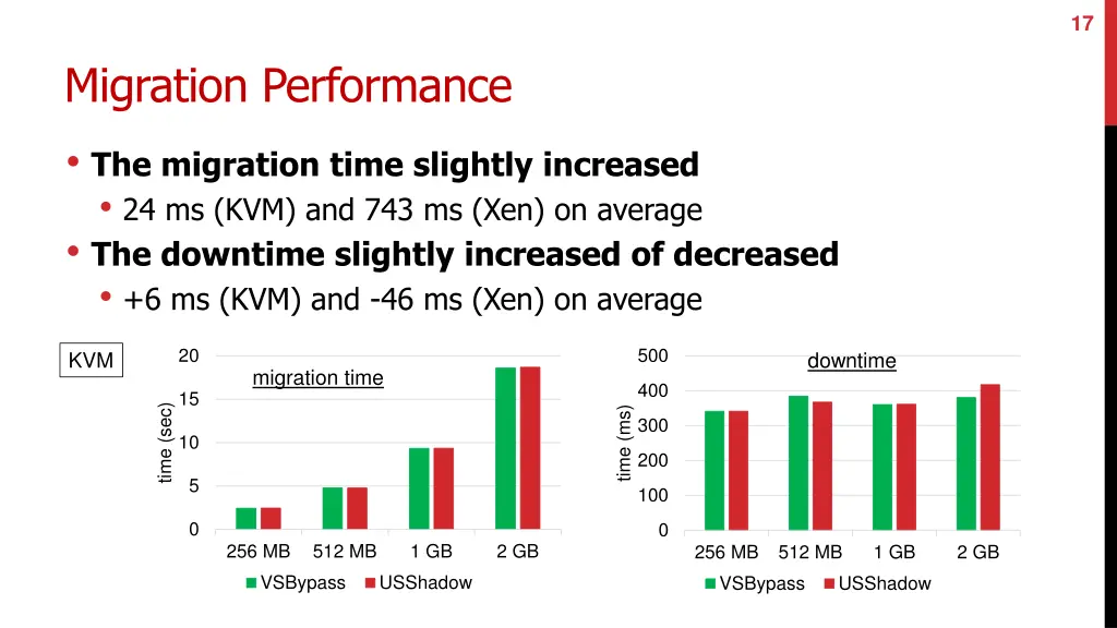 slide17