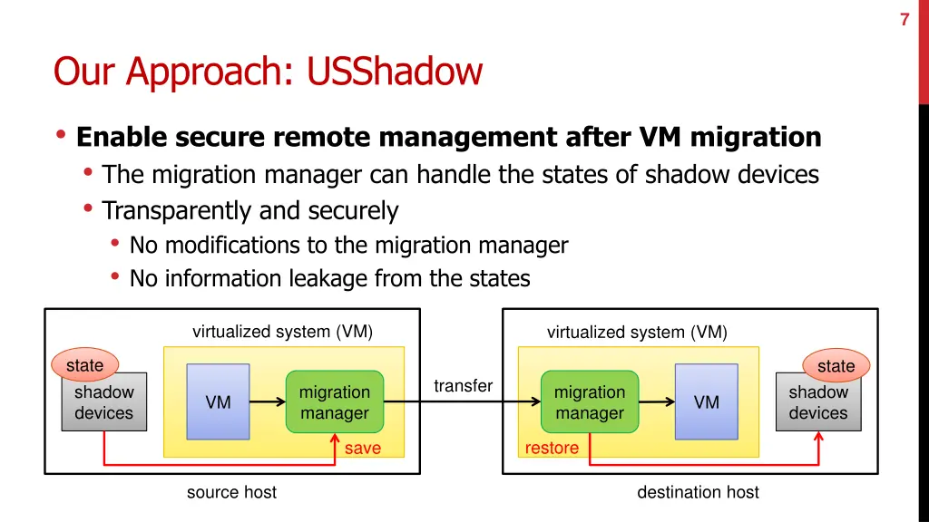 slide7