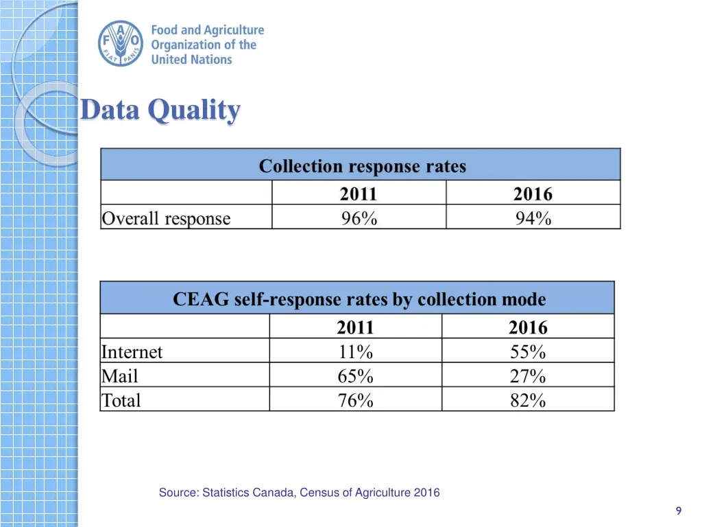 data quality