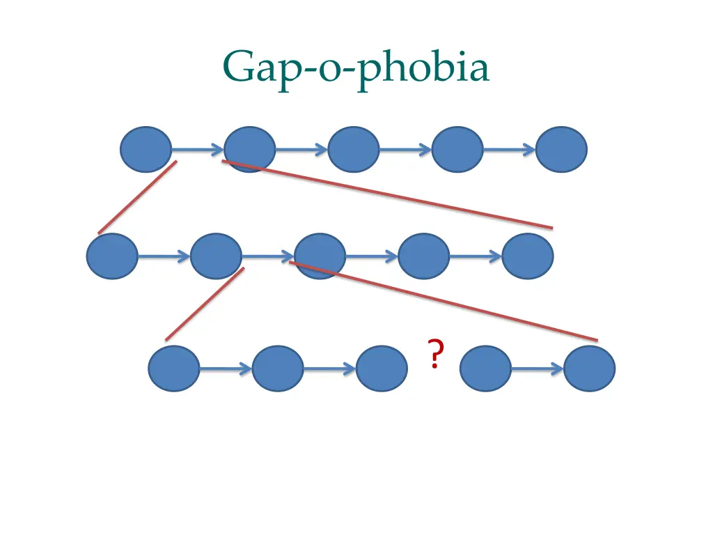 gap o phobia 3