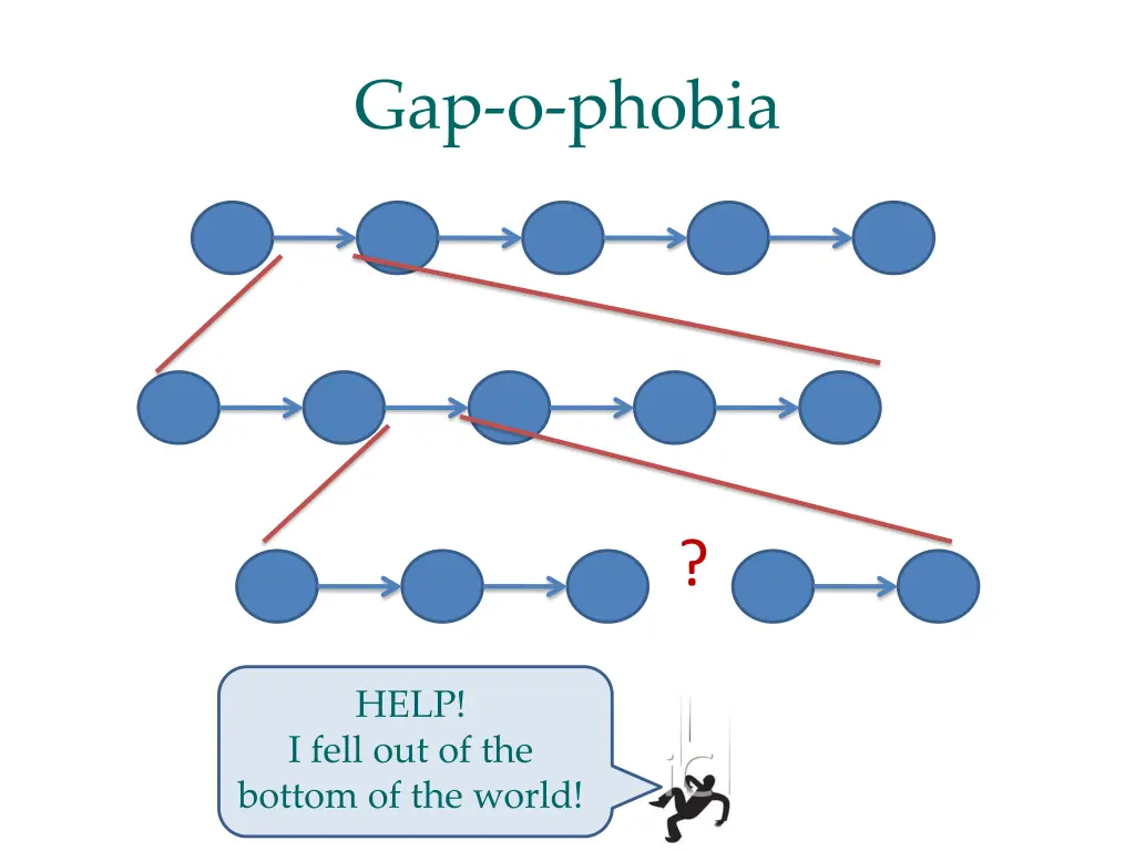 gap o phobia 4