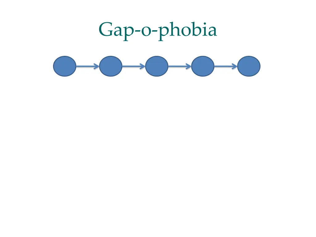gap o phobia