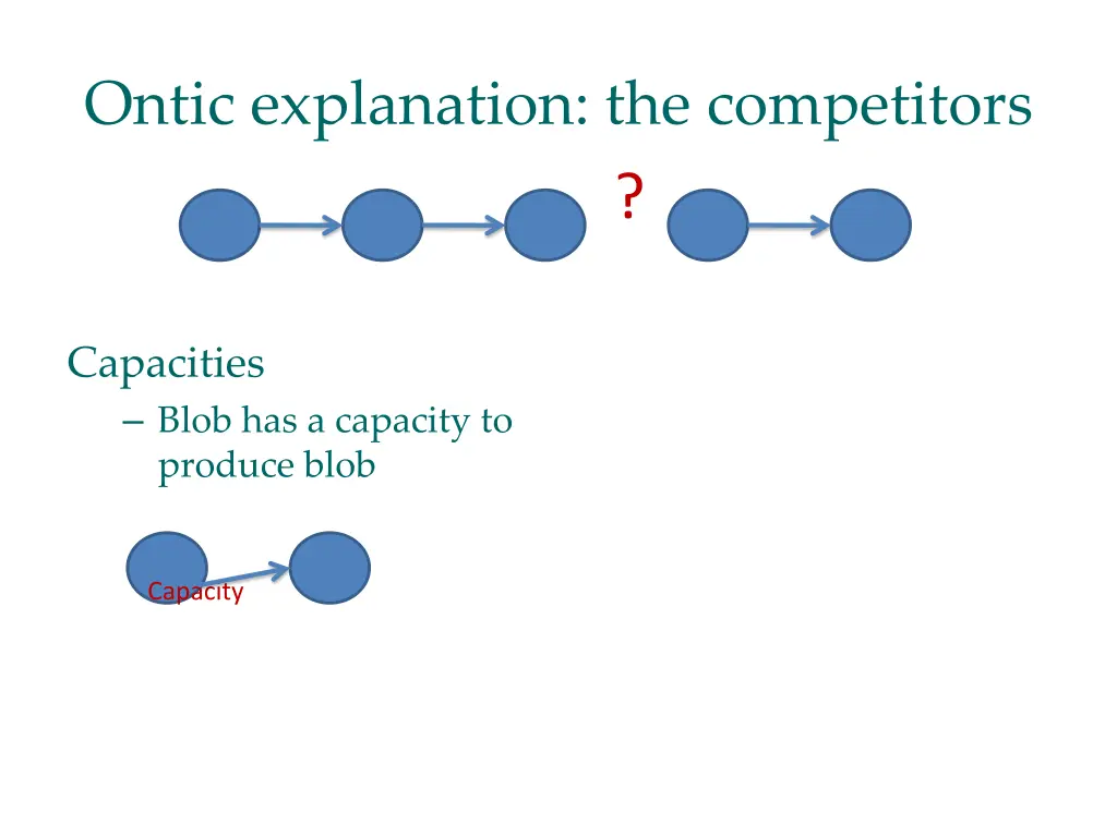 ontic explanation the competitors 1