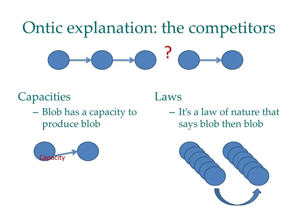 ontic explanation the competitors 2