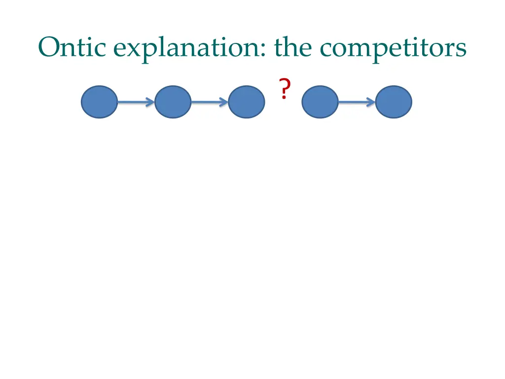 ontic explanation the competitors