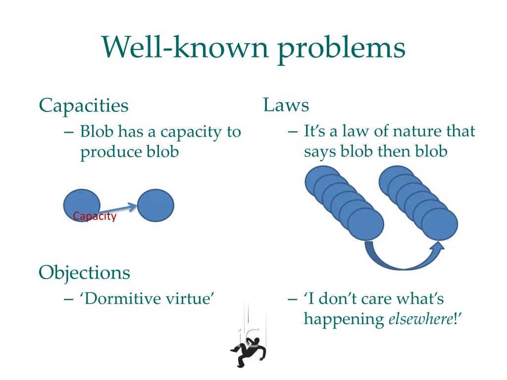 well known problems 1