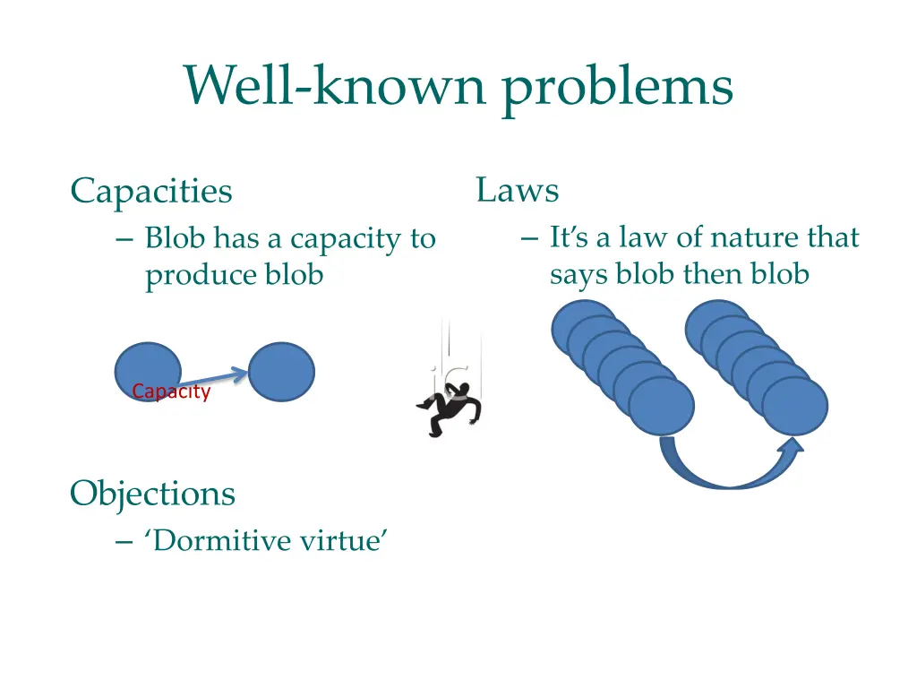 well known problems