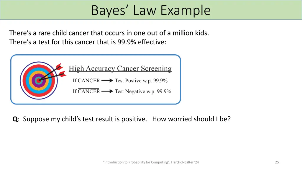 bayes law example