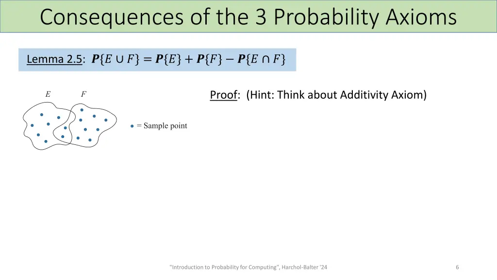 consequences of the 3 probability axioms