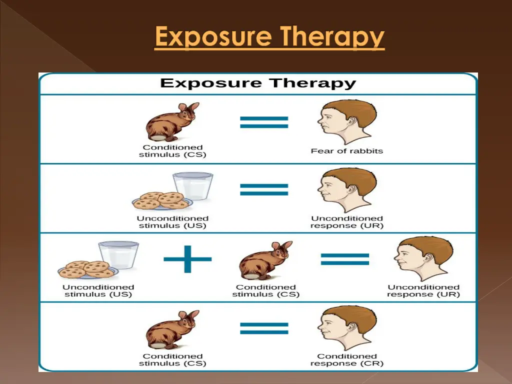 exposure therapy