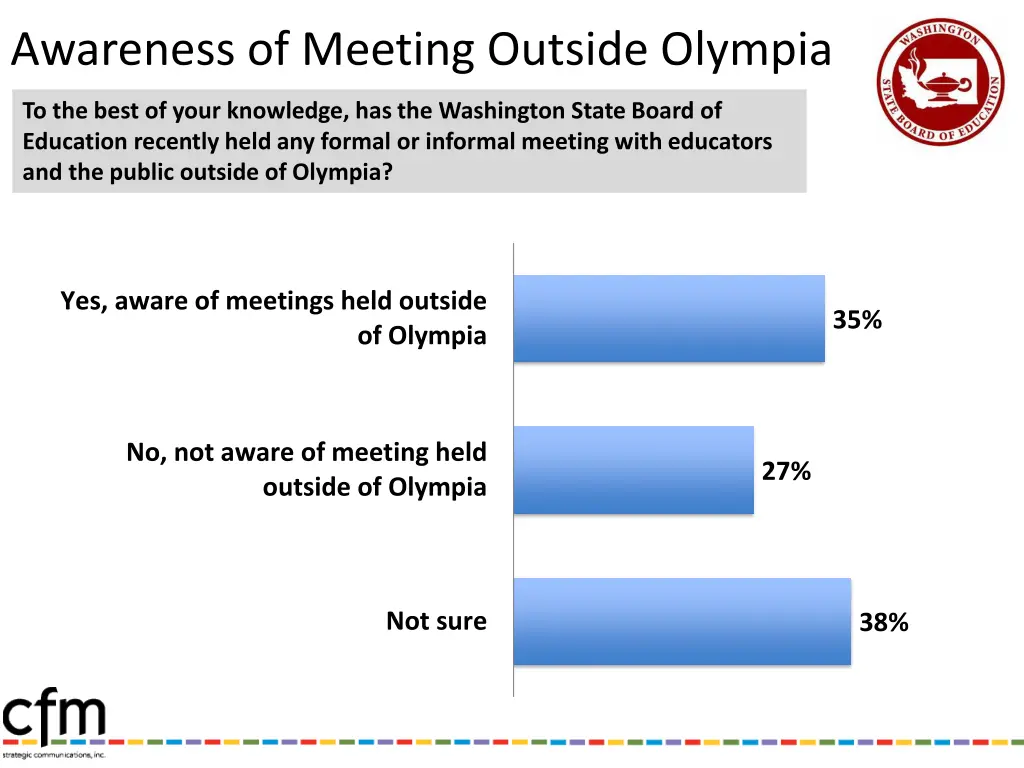 awareness of meeting outside olympia