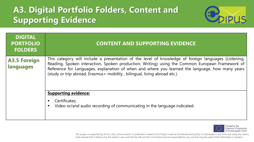 a3 digital portfolio folders content 4