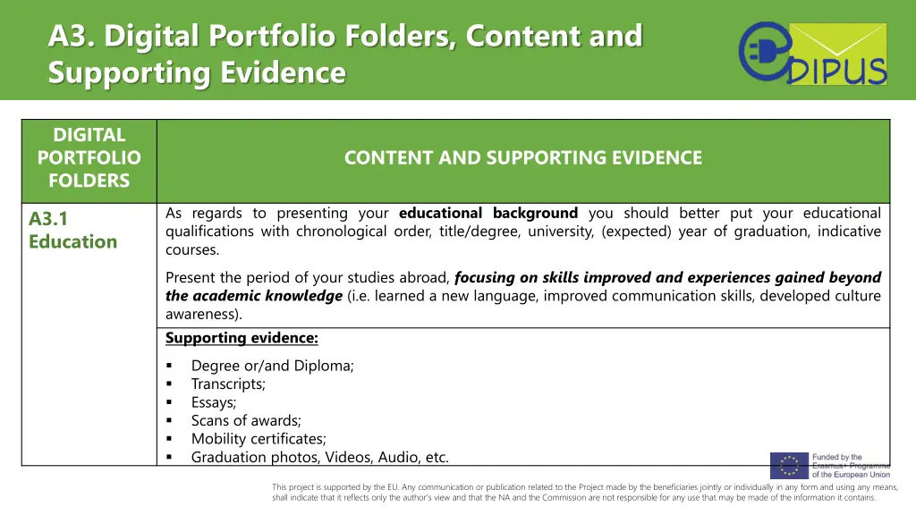 a3 digital portfolio folders content