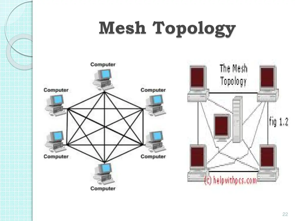 mesh topology 1