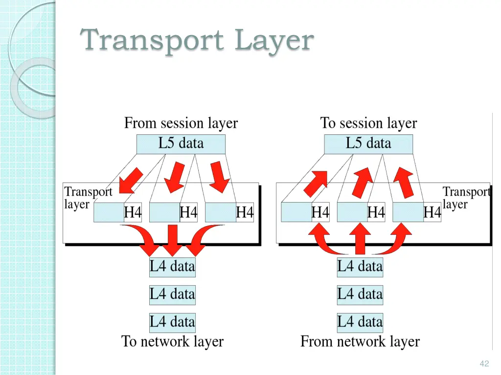 transport layer