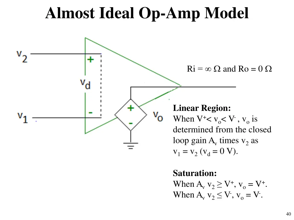 almost ideal op amp model