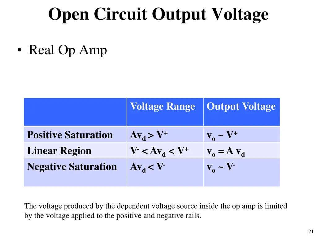 open circuit output voltage 1