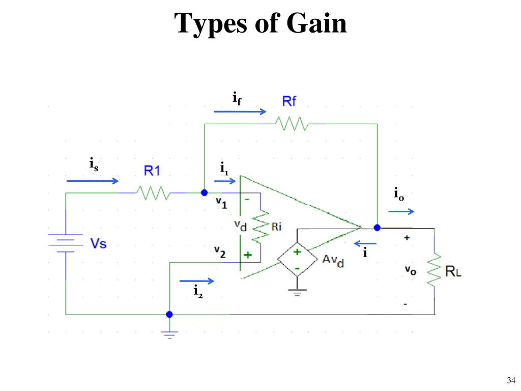 types of gain