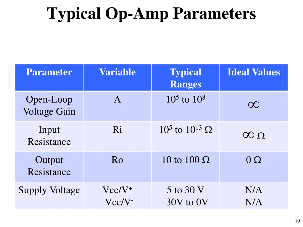 typical op amp parameters