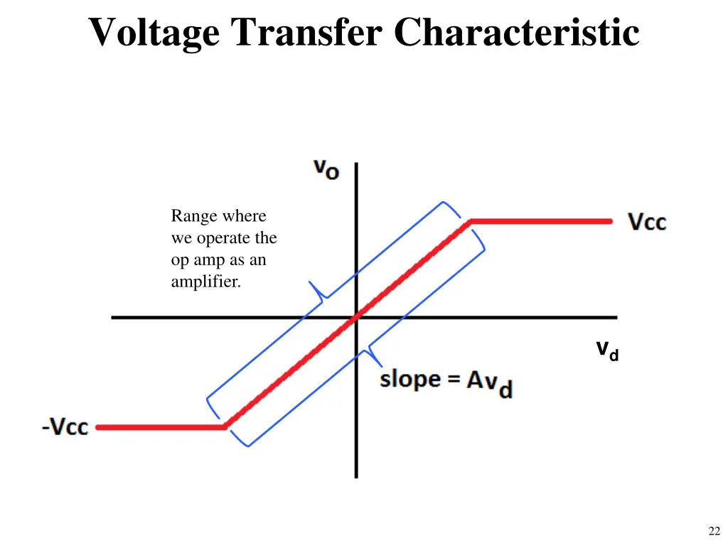 voltage transfer characteristic