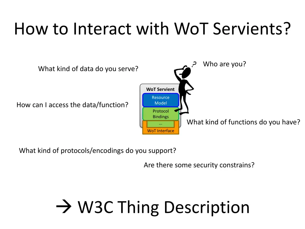 how to interact with wot servients