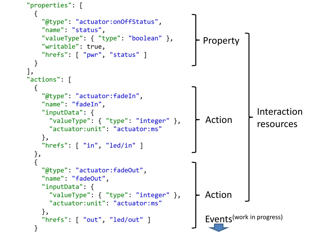 properties @type actuator onoffstatus name status
