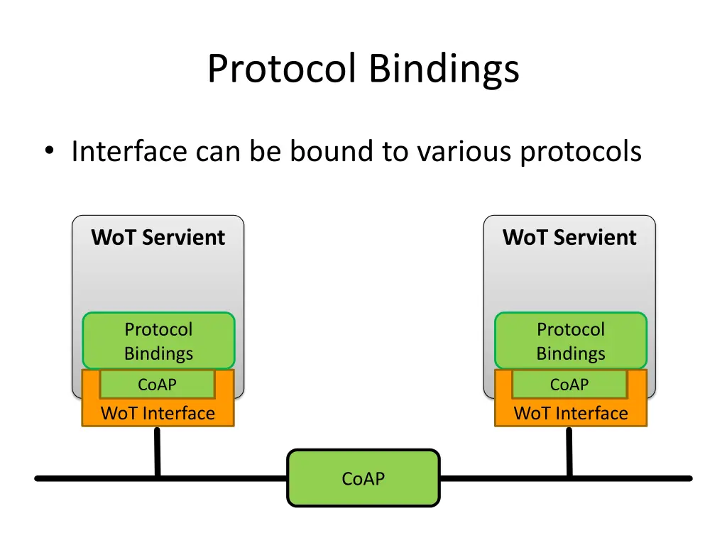 protocol bindings 1