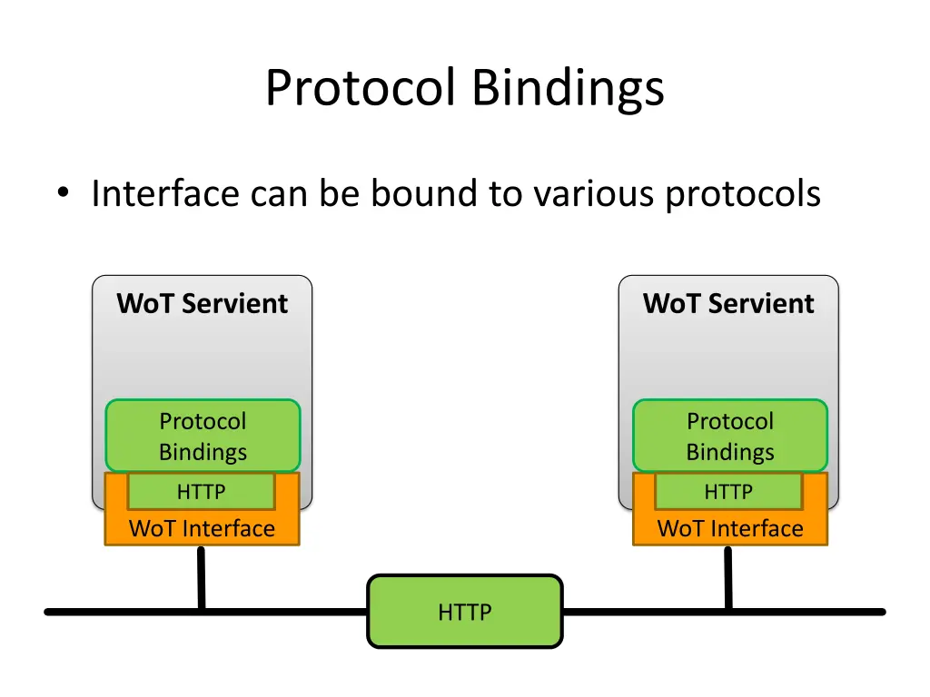 protocol bindings