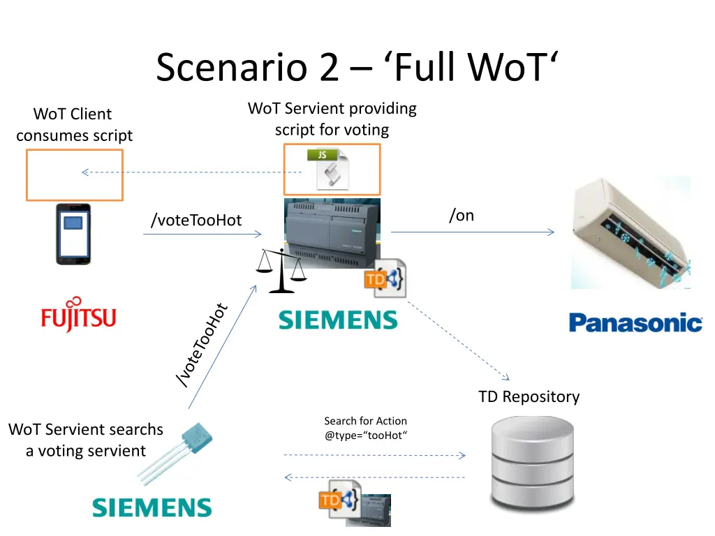 scenario 2 full wot wot servient providing script