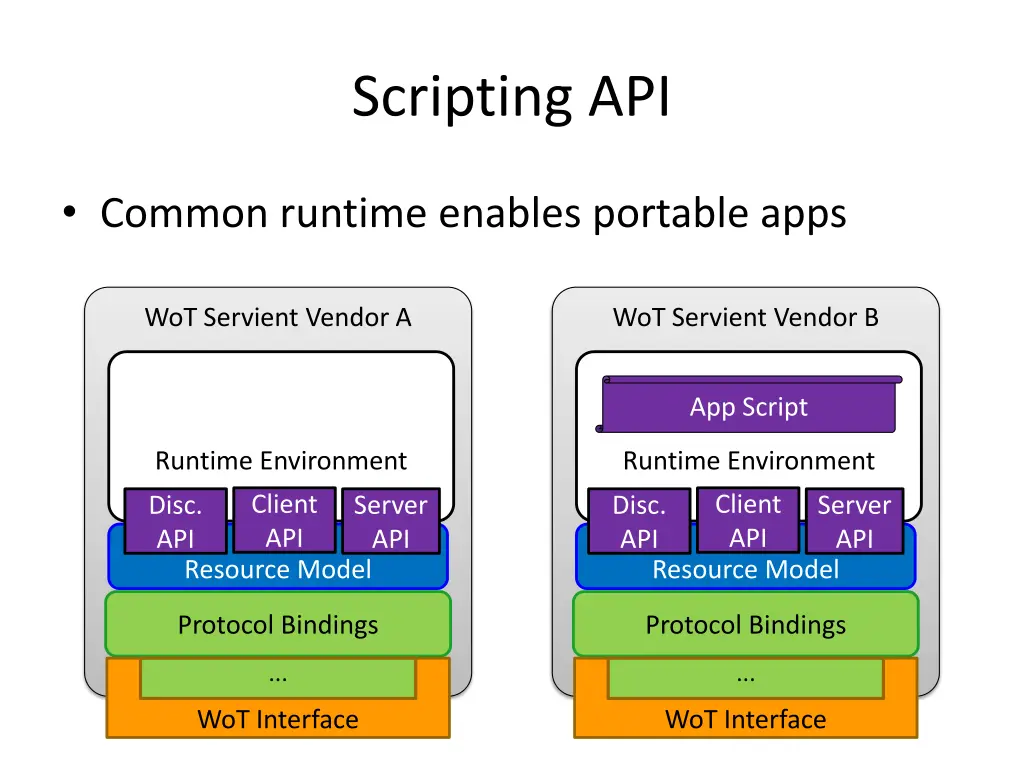 scripting api 2