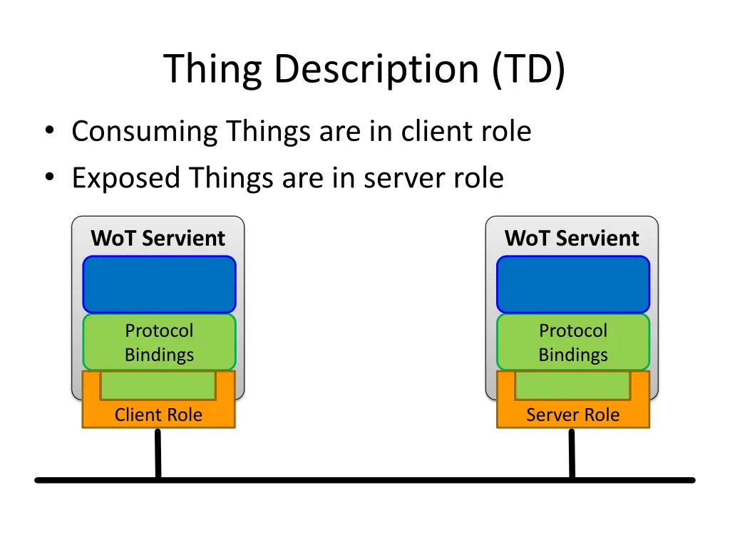 thing description td 1
