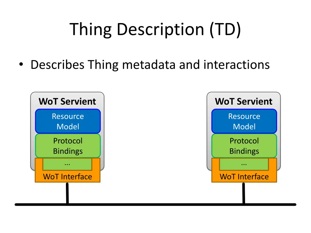 thing description td