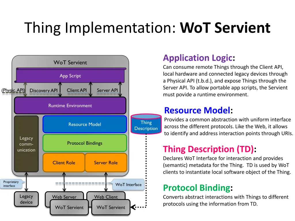 thing implementation wot servient