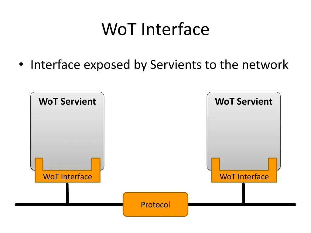 wot interface 1