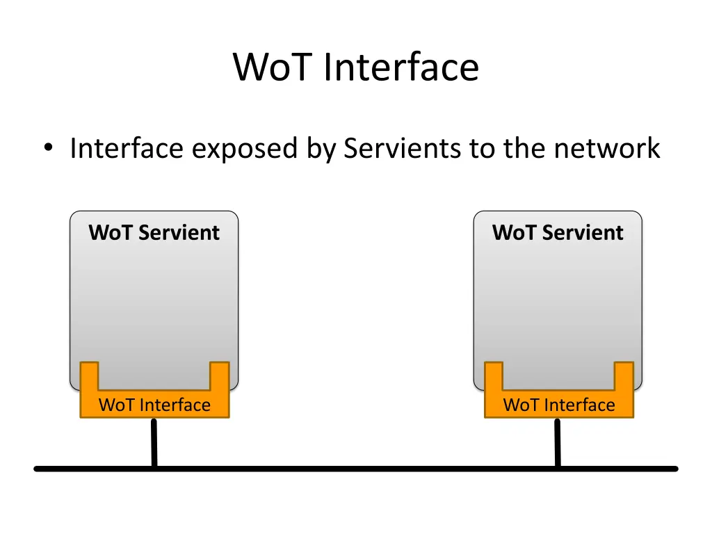 wot interface