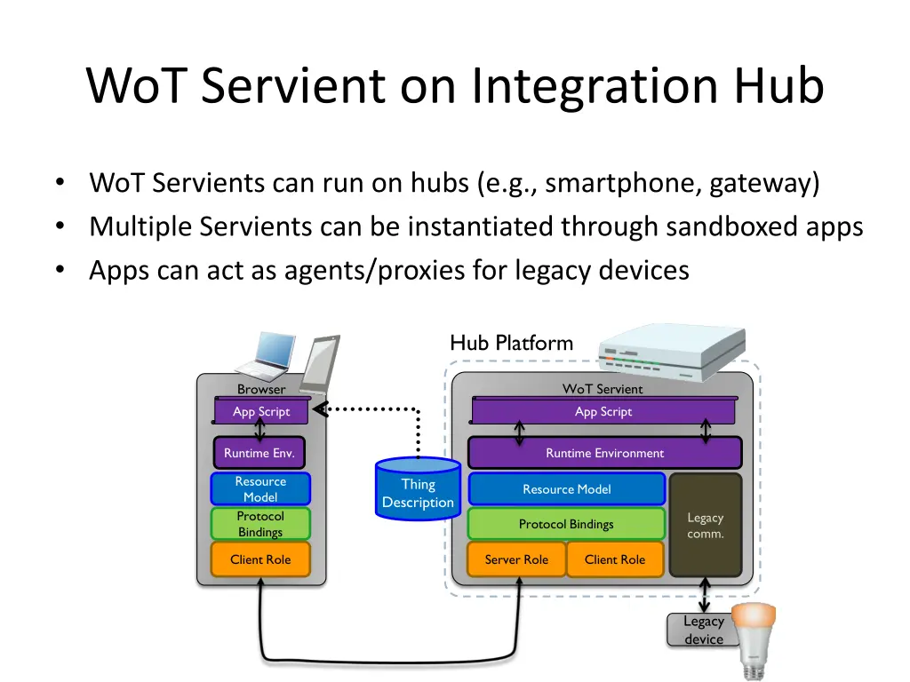wot servient on integration hub