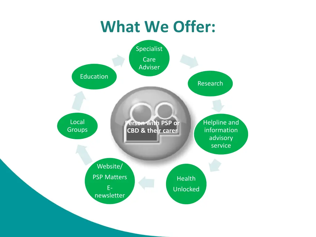 what we offer