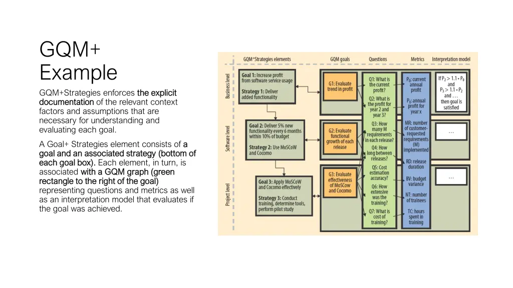 gqm example gqm strategies enforces the explicit