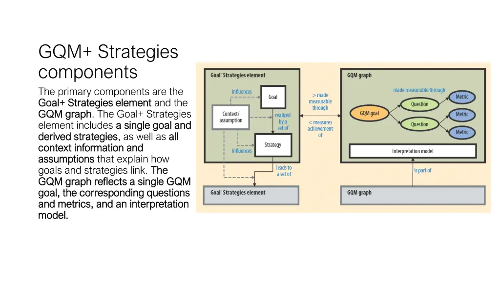 gqm strategies components the primary components