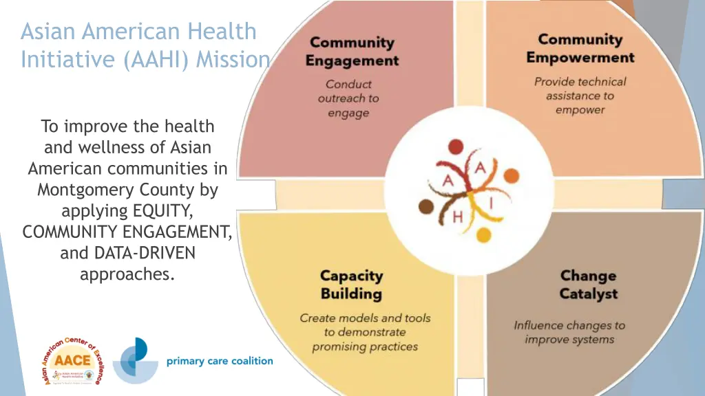 asian american health initiative aahi mission