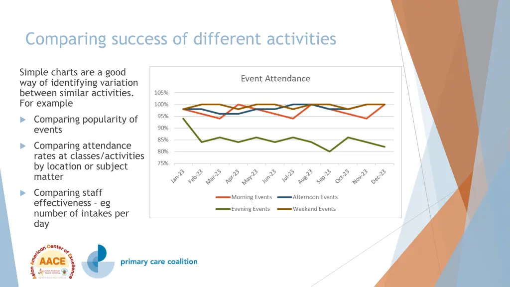 comparing success of different activities