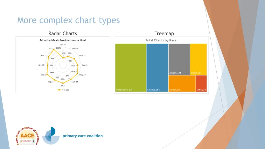 more complex chart types