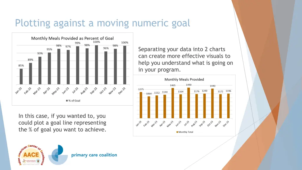 plotting against a moving numeric goal 1