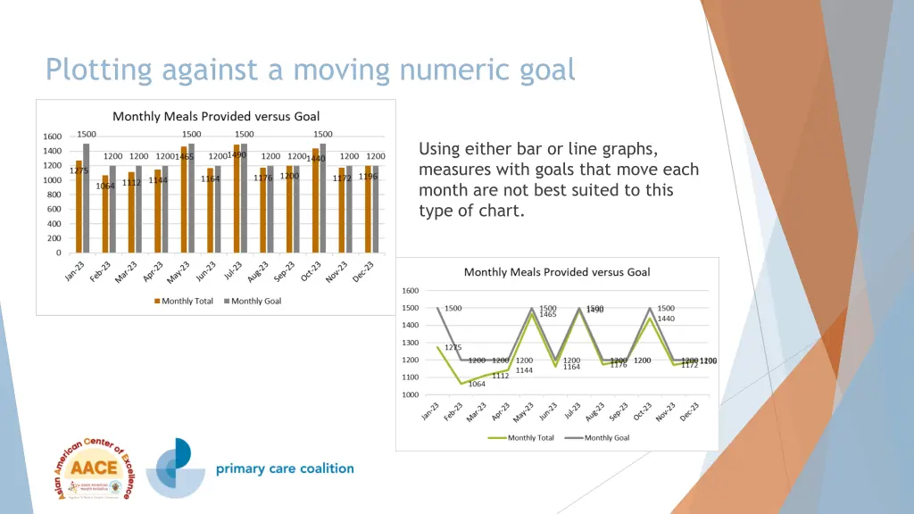 plotting against a moving numeric goal