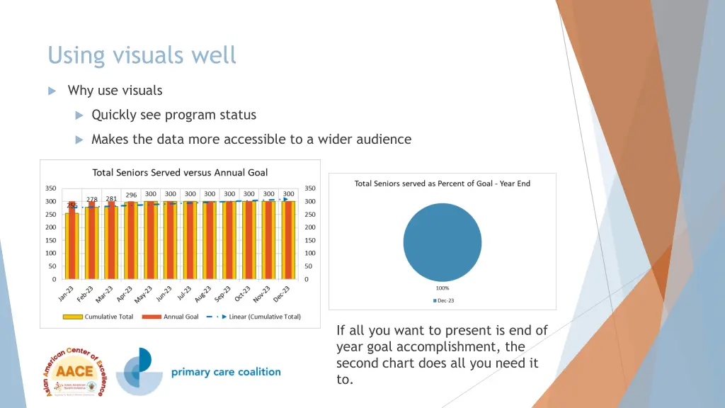 using visuals well
