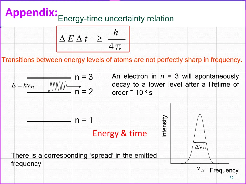 appendix energy time uncertainty relation