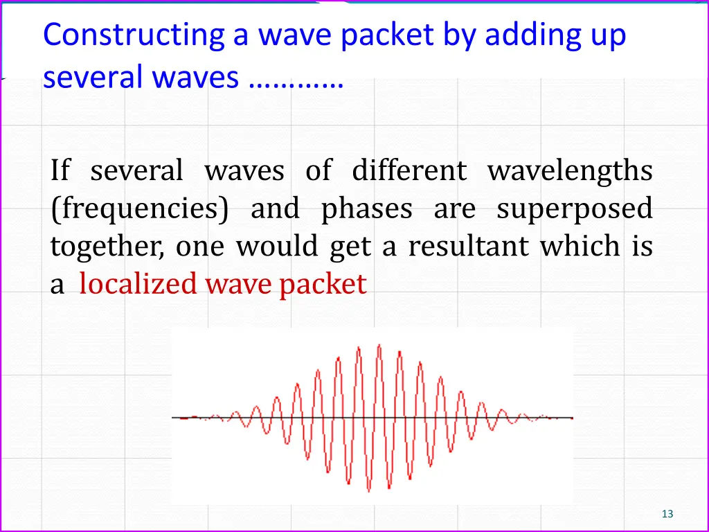 constructing a wave packet by adding up several