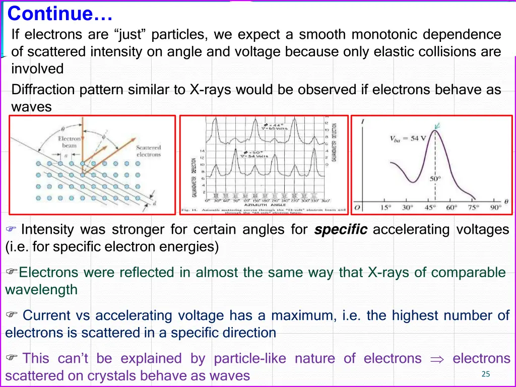 continue if electrons are just particles