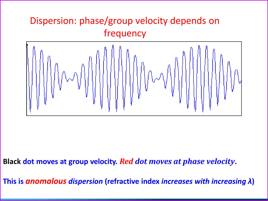 dispersion phase group velocity depends 1
